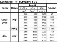 Omniprop - polypropylen PP - komůrkové desky