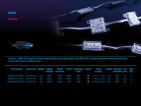 Vysoce-svítivé moduly s 3-chip SMD diodami CREE
